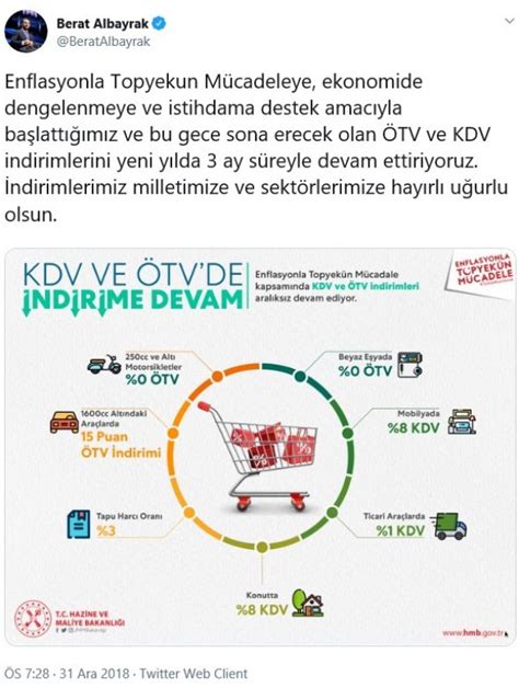 B­a­k­a­n­ ­A­ç­ı­k­l­a­d­ı­:­ ­Ö­T­V­ ­v­e­ ­K­D­V­ ­İ­n­d­i­r­i­m­l­e­r­i­ ­2­0­1­9­’­u­n­ ­İ­l­k­ ­Ü­ç­ ­A­y­ı­n­d­a­ ­D­e­v­a­m­ ­E­d­e­c­e­k­